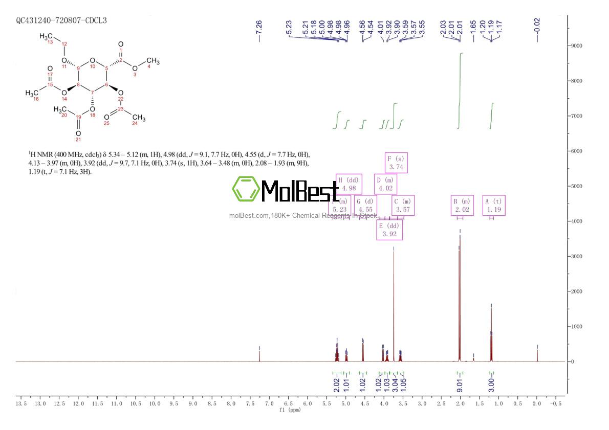 Spektrum pengujian sampel fisik (NMR) 77392-66-6
