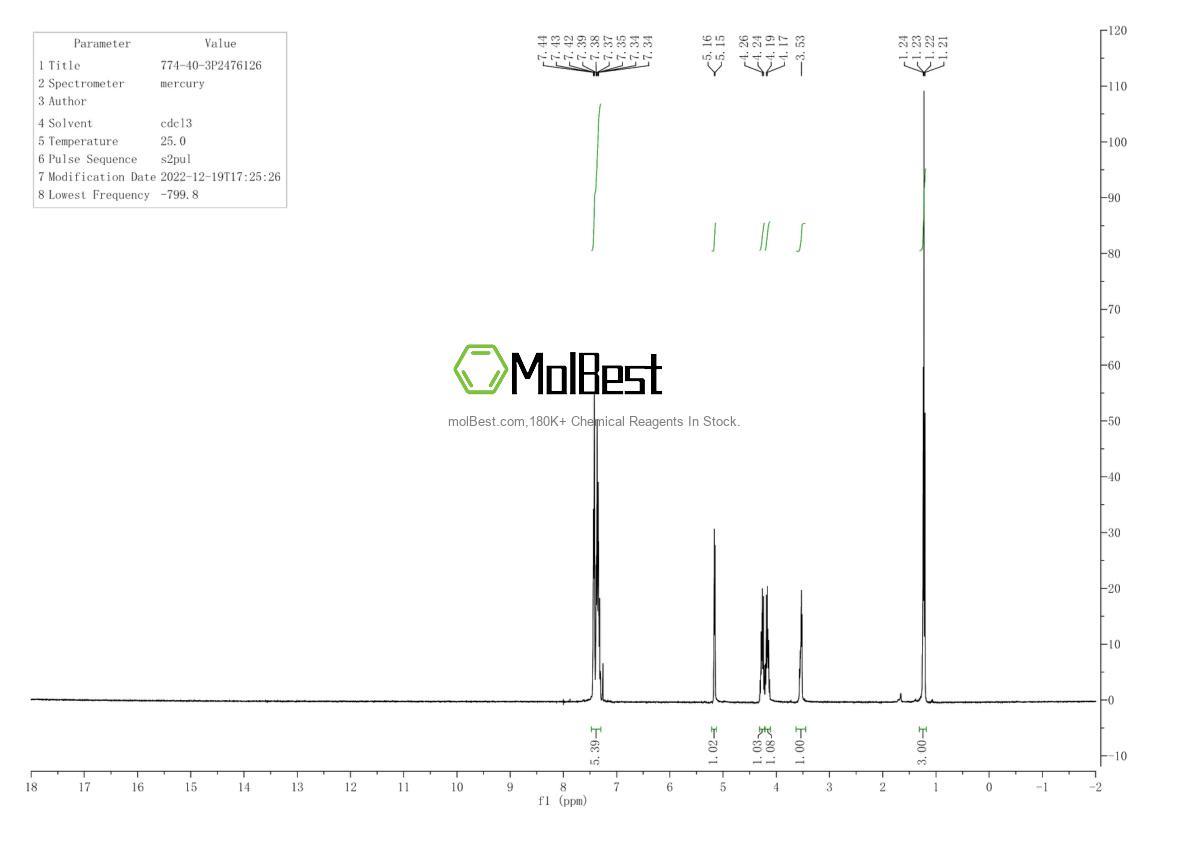 Physical sample testing spectrum (NMR) of 774-40-3