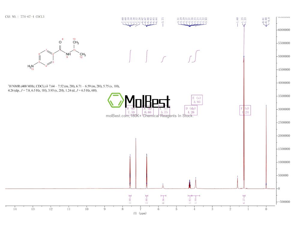 Physical sample testing spectrum (NMR) of 774-67-4