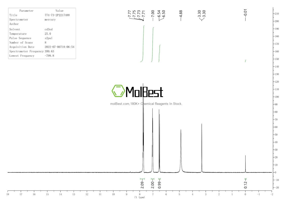 Physical sample testing spectrum (NMR) of 774-73-2