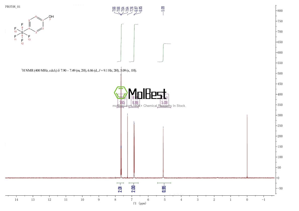 Phổ kiểm tra mẫu thực (NMR) của 774-94-7