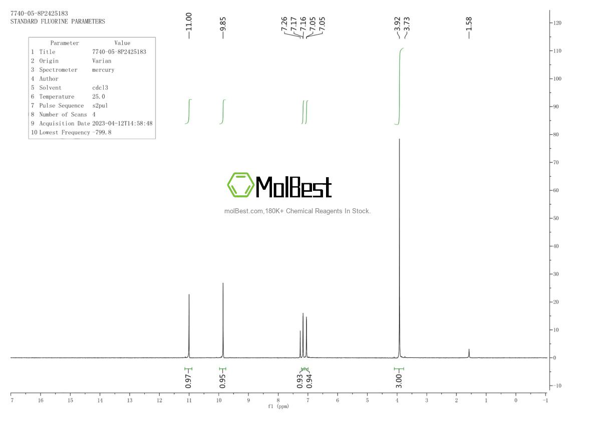 Physical sample testing spectrum (NMR) of 7740-05-8