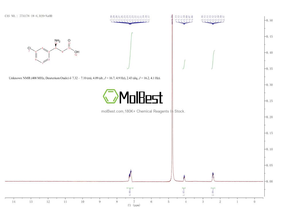 Phổ kiểm tra mẫu thực (NMR) của 774178-18-6