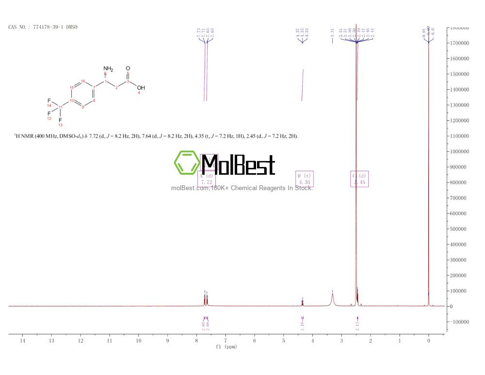 Phổ kiểm tra mẫu thực (NMR) của 774178-39-1