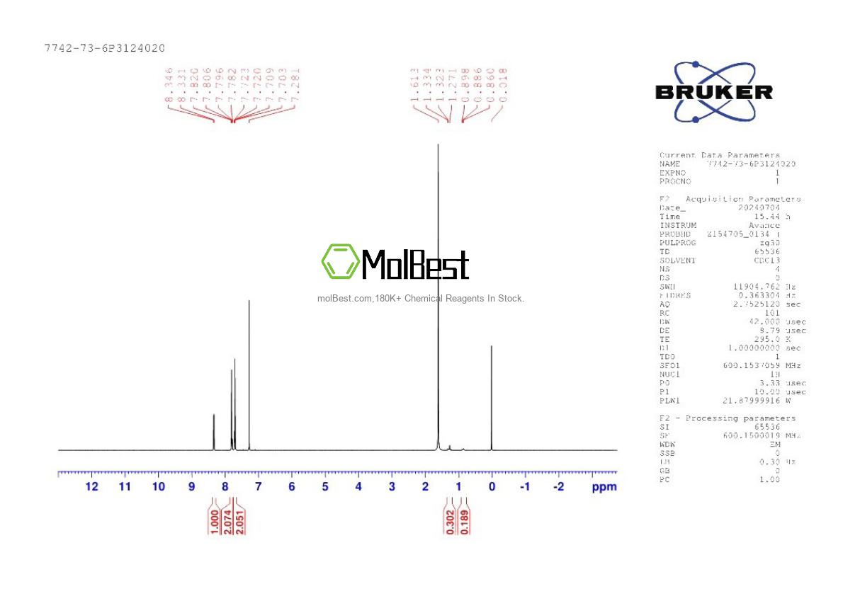 Physical sample testing spectrum (NMR) of 7742-73-6