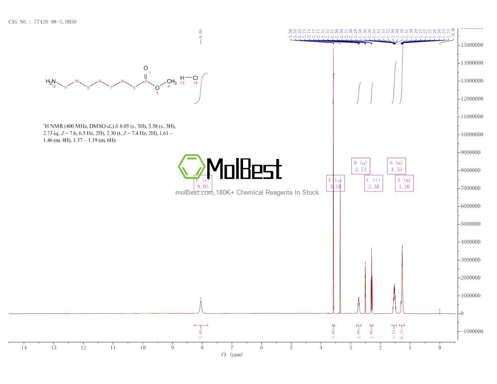Phổ kiểm tra mẫu thực (NMR) của 77420-98-5