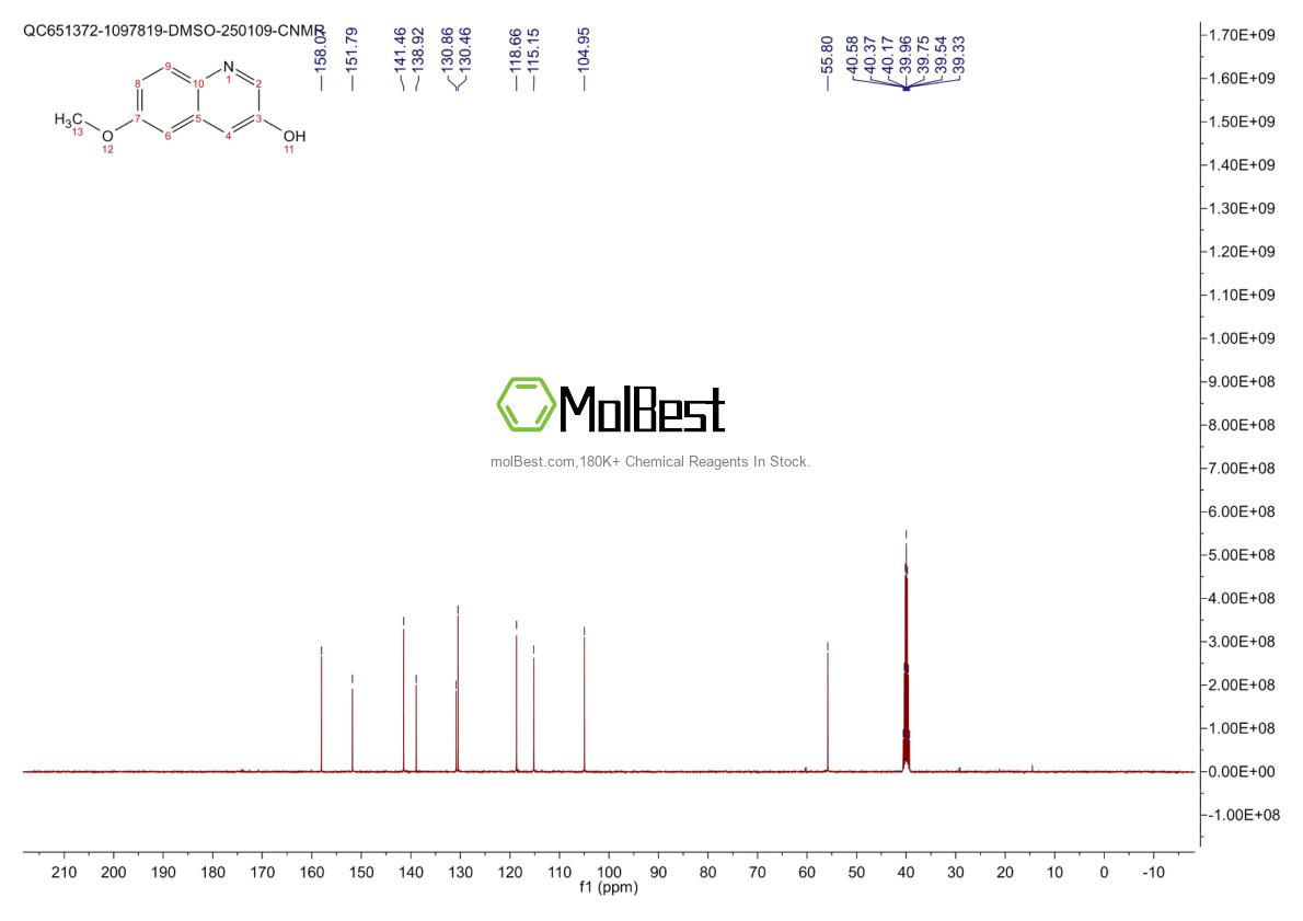 Phổ kiểm tra mẫu thực (NMR) của 77421-36-4