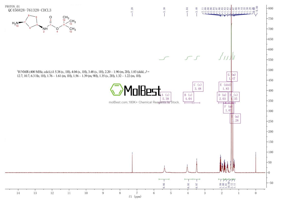 Phổ kiểm tra mẫu thực (NMR) của 774212-81-6