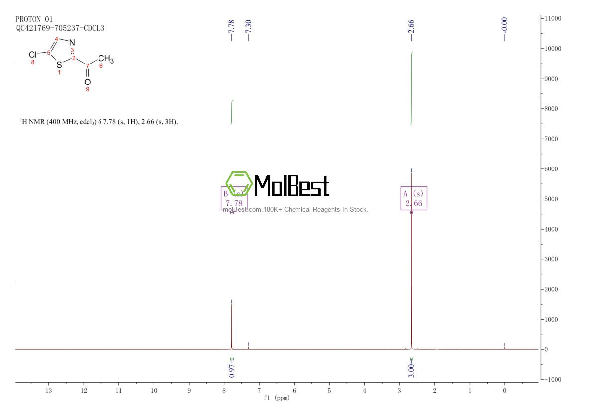 Spektrum pengujian sampel fisik (NMR) 774230-95-4