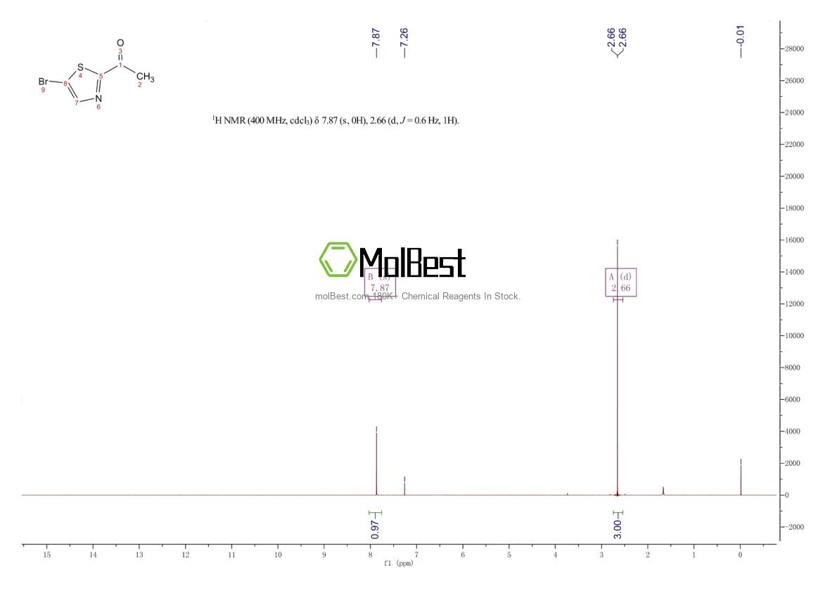 Spektrum pengujian sampel fisik (NMR) 774230-98-7