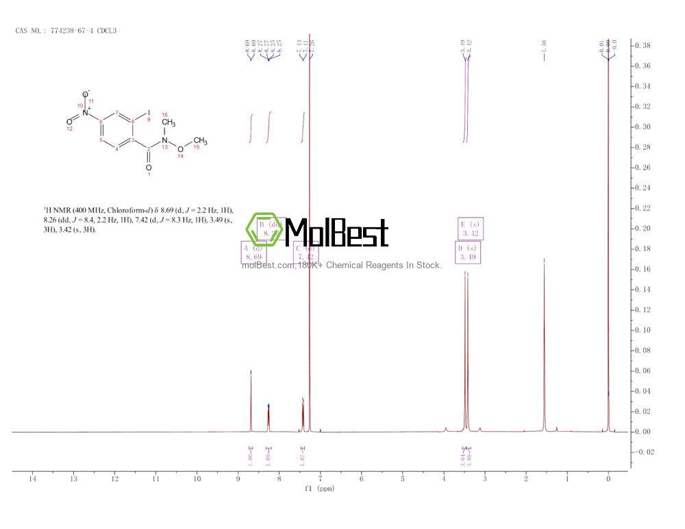 Physical sample testing spectrum (NMR) of 774238-67-4