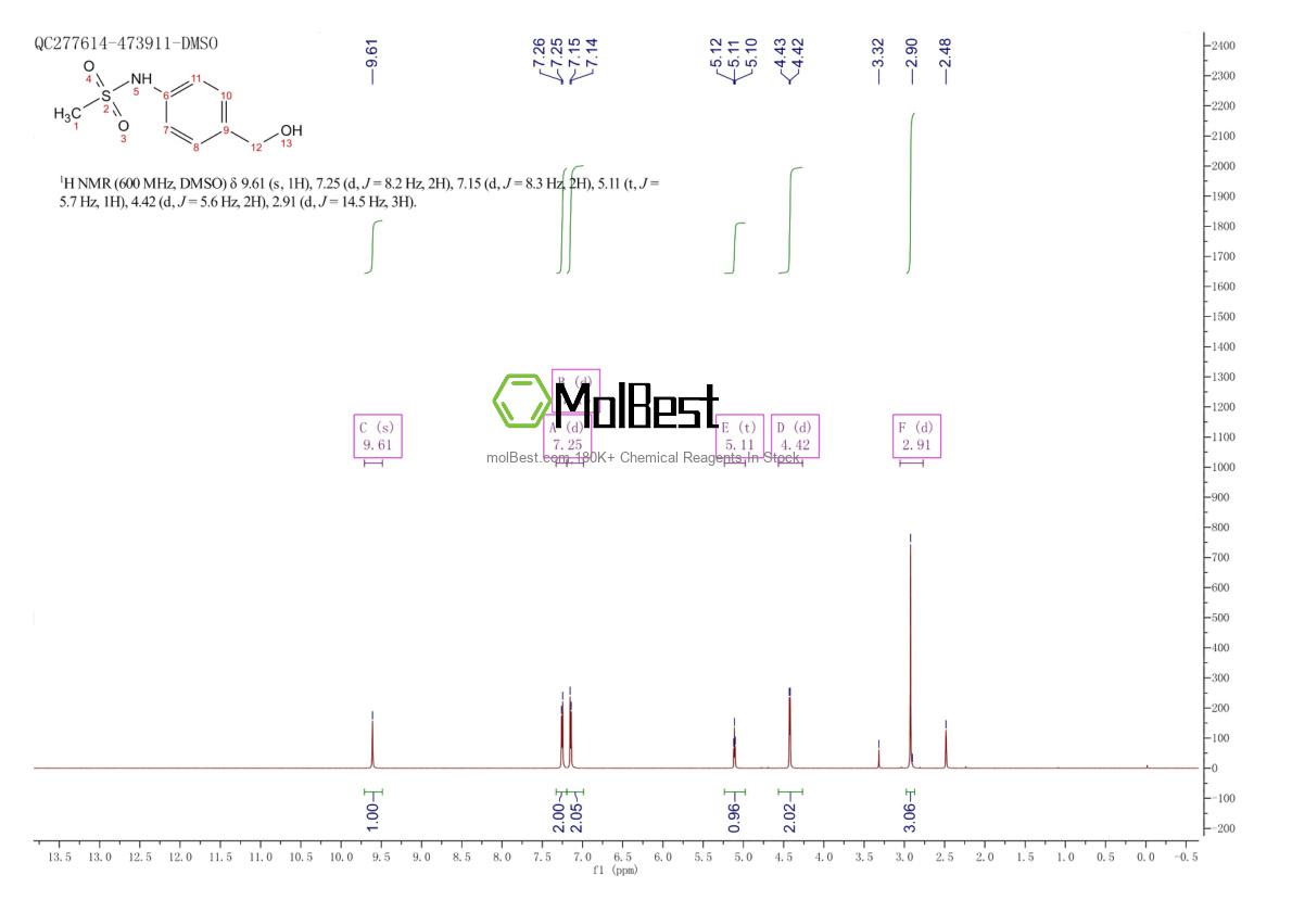 Phổ kiểm tra mẫu thực (NMR) của 774238-85-6