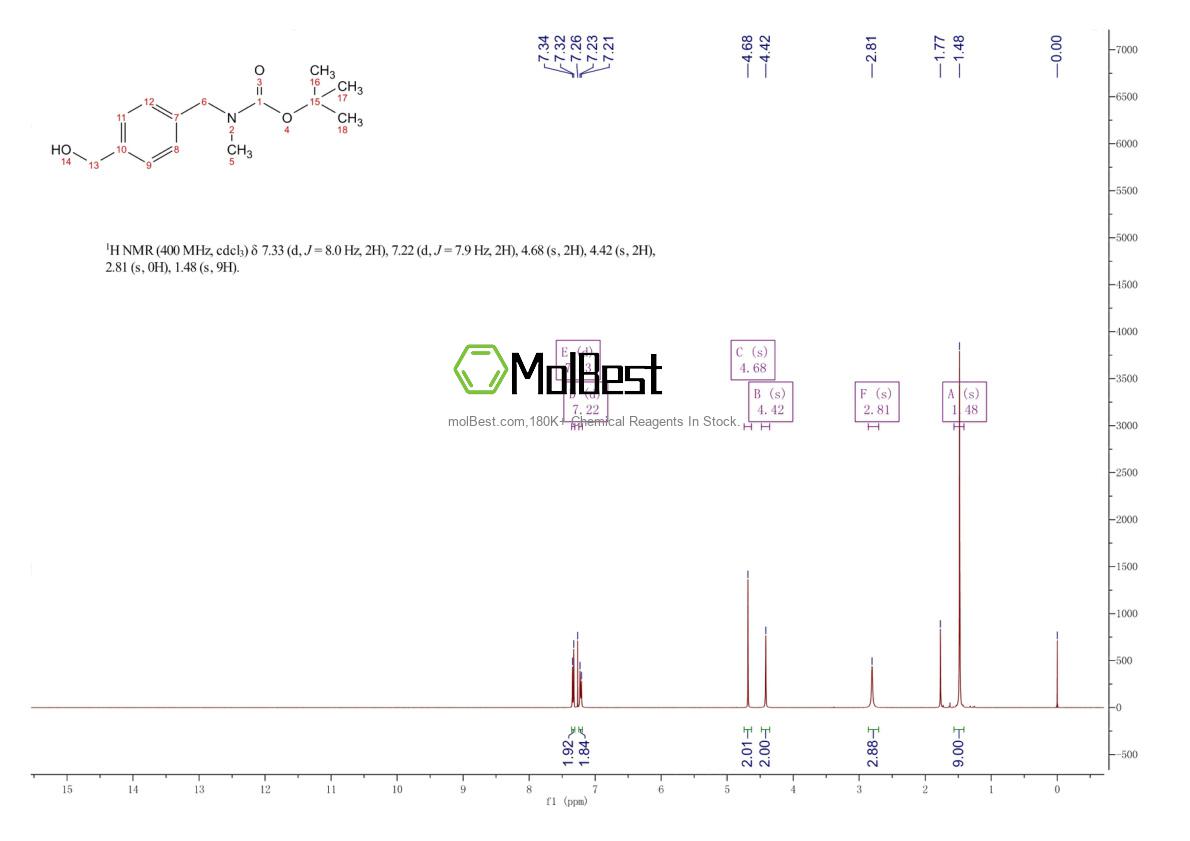 Phổ kiểm tra mẫu thực (NMR) của 774238-90-3