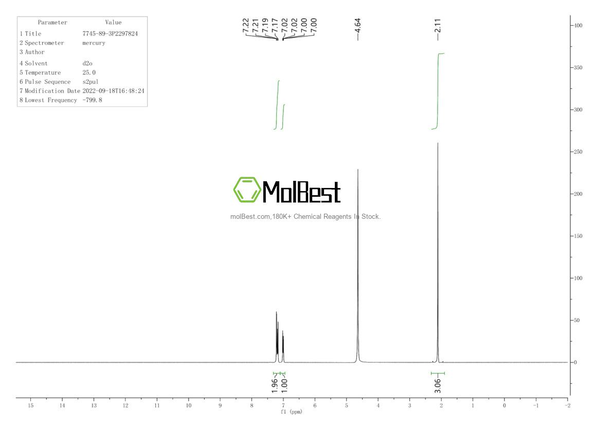 Phổ kiểm tra mẫu thực (NMR) của 7745-89-3