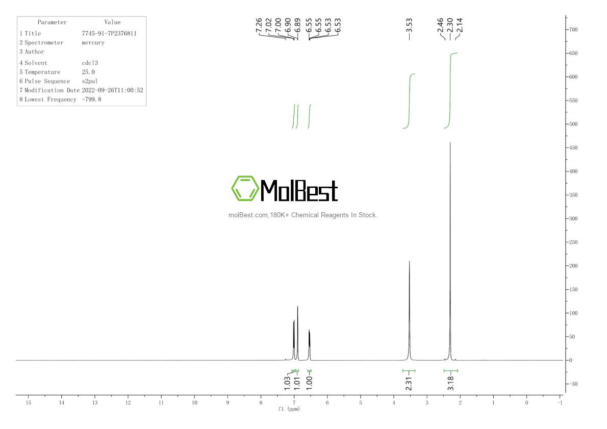 Physical sample testing spectrum (NMR) of 7745-91-7