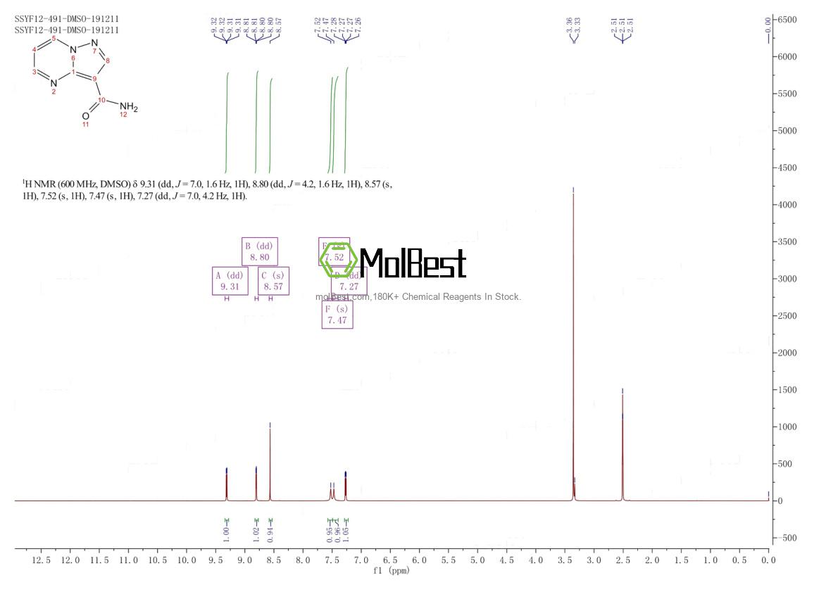 Phổ kiểm tra mẫu thực (NMR) của 774549-55-2