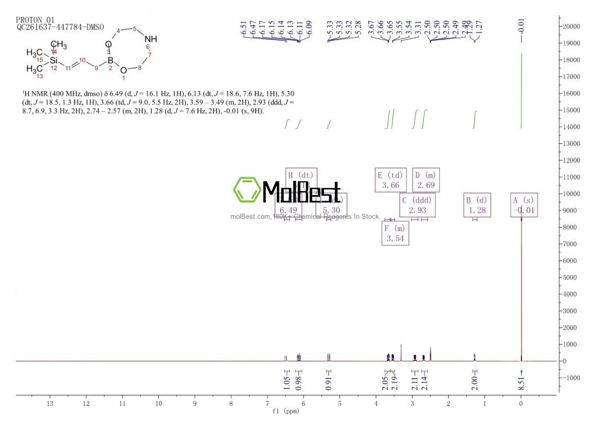 Phổ kiểm tra mẫu thực (NMR) của 774597-13-6