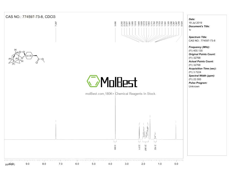 Phổ kiểm tra mẫu thực (NMR) của 774597-73-8