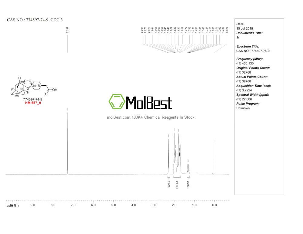 Phổ kiểm tra mẫu thực (NMR) của 774597-74-9