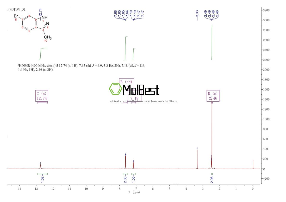 Physical sample testing spectrum (NMR) of 7746-27-2