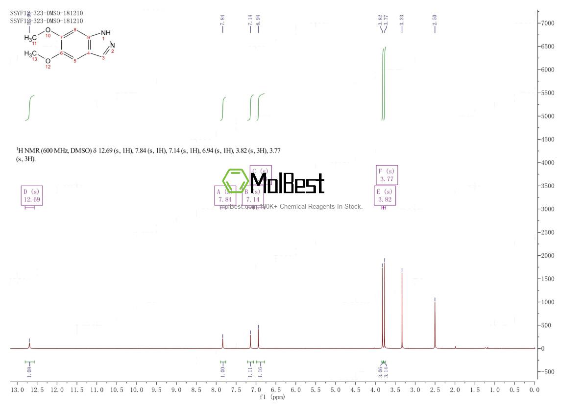 Phổ kiểm tra mẫu thực (NMR) của 7746-30-7