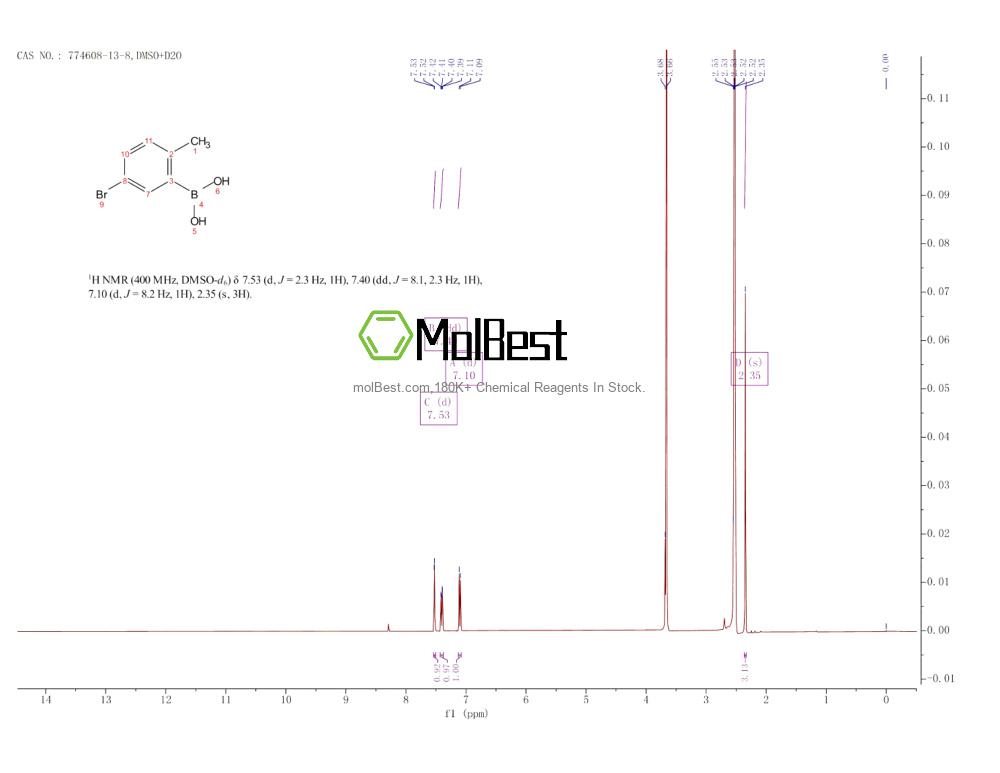 Spektrum pengujian sampel fisik (NMR) 774608-13-8