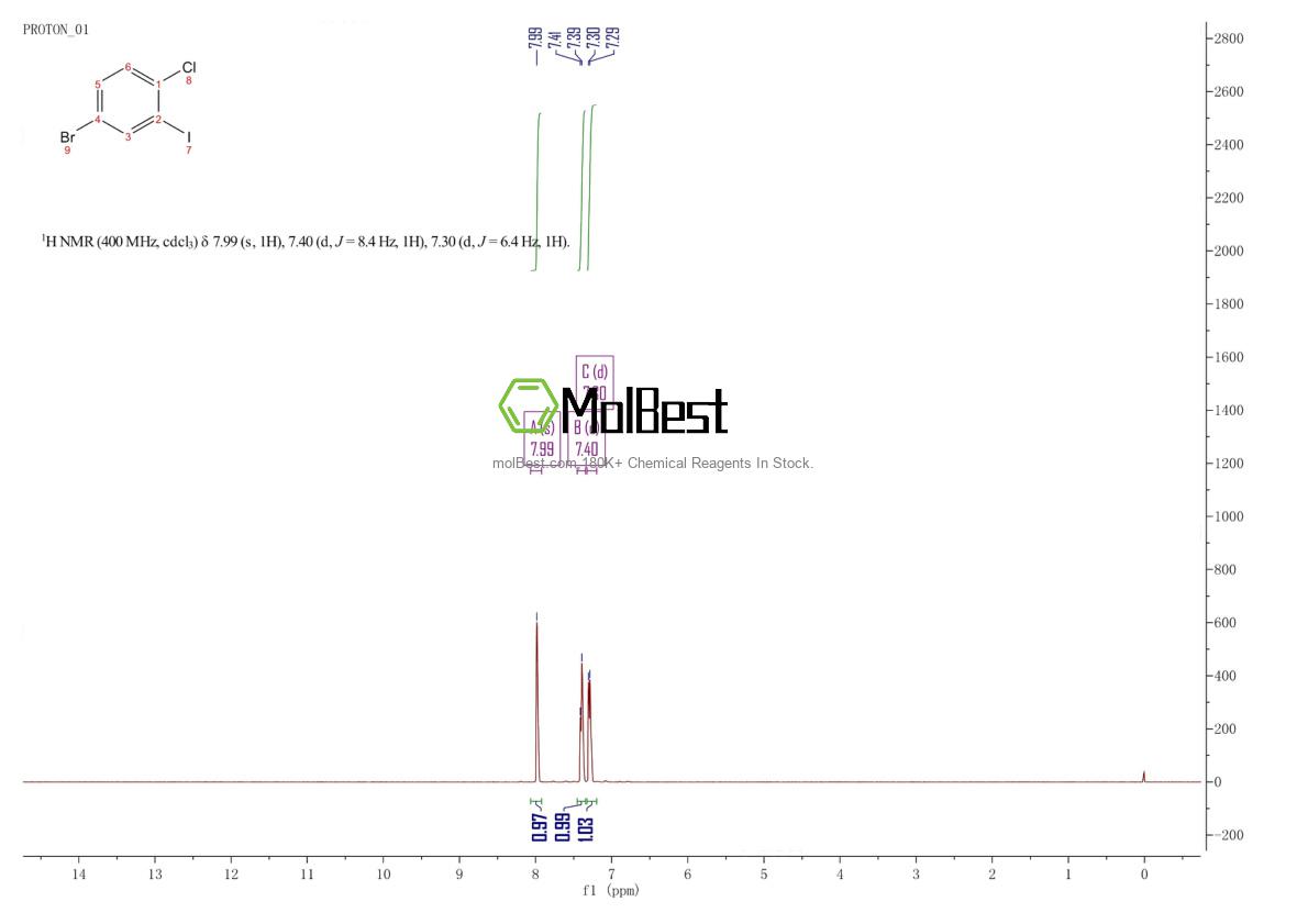 Physical sample testing spectrum (NMR) of 774608-49-0
