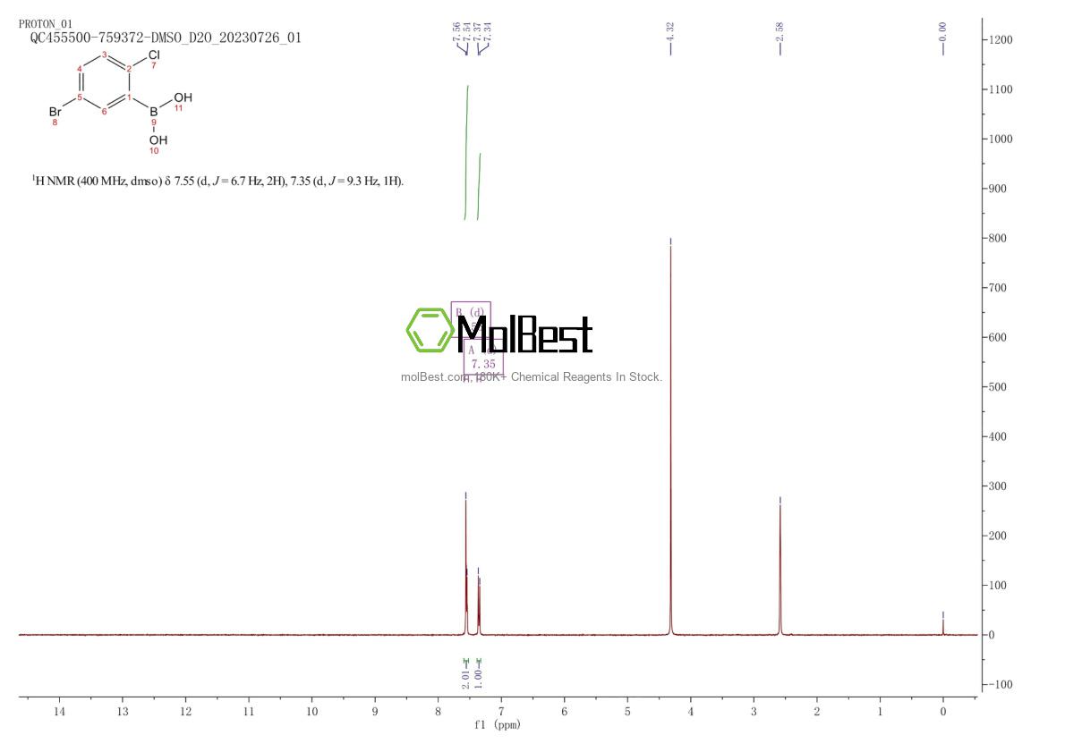 Physical sample testing spectrum (NMR) of 774608-50-3