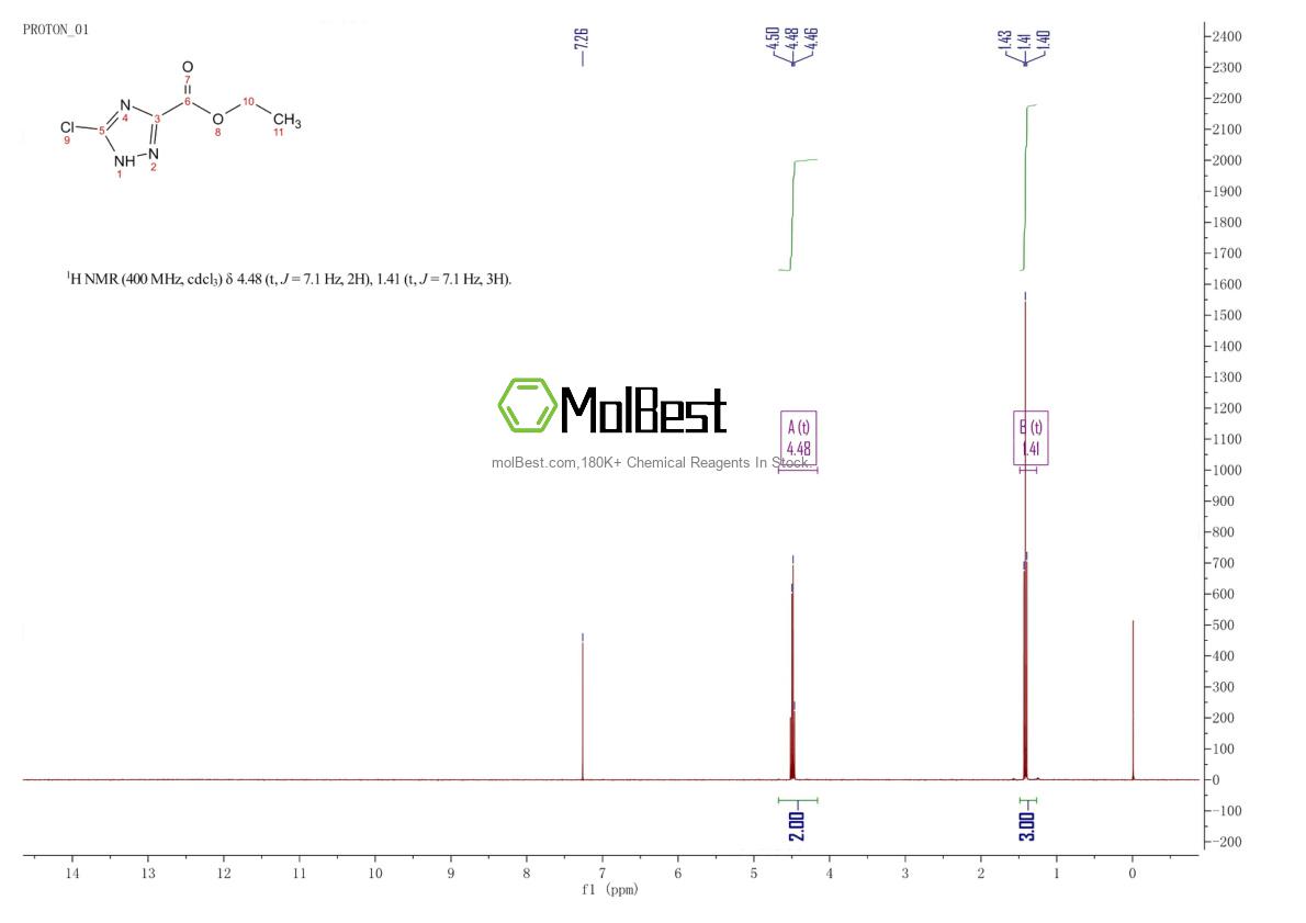 Spektrum pengujian sampel fisik (NMR) 774608-88-7