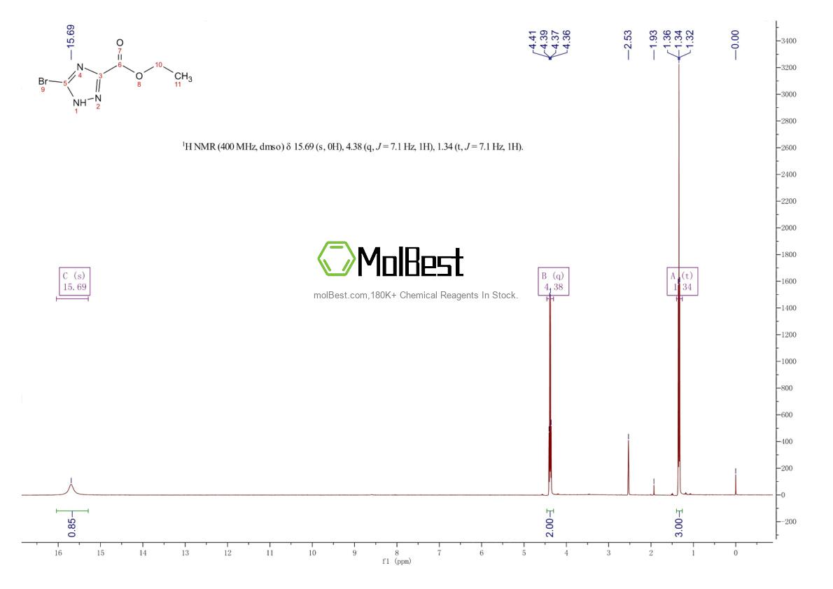 Physical sample testing spectrum (NMR) of 774608-89-8