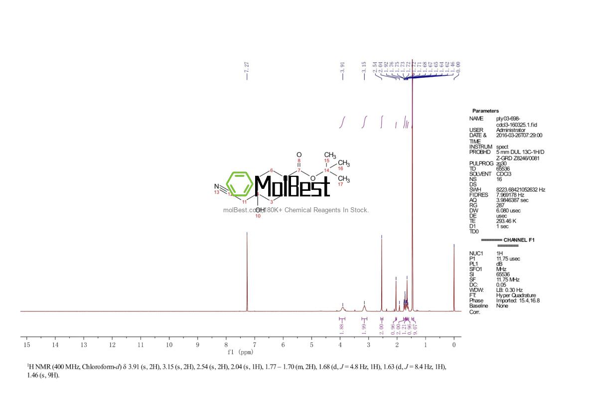 Physical sample testing spectrum (NMR) of 774609-73-3