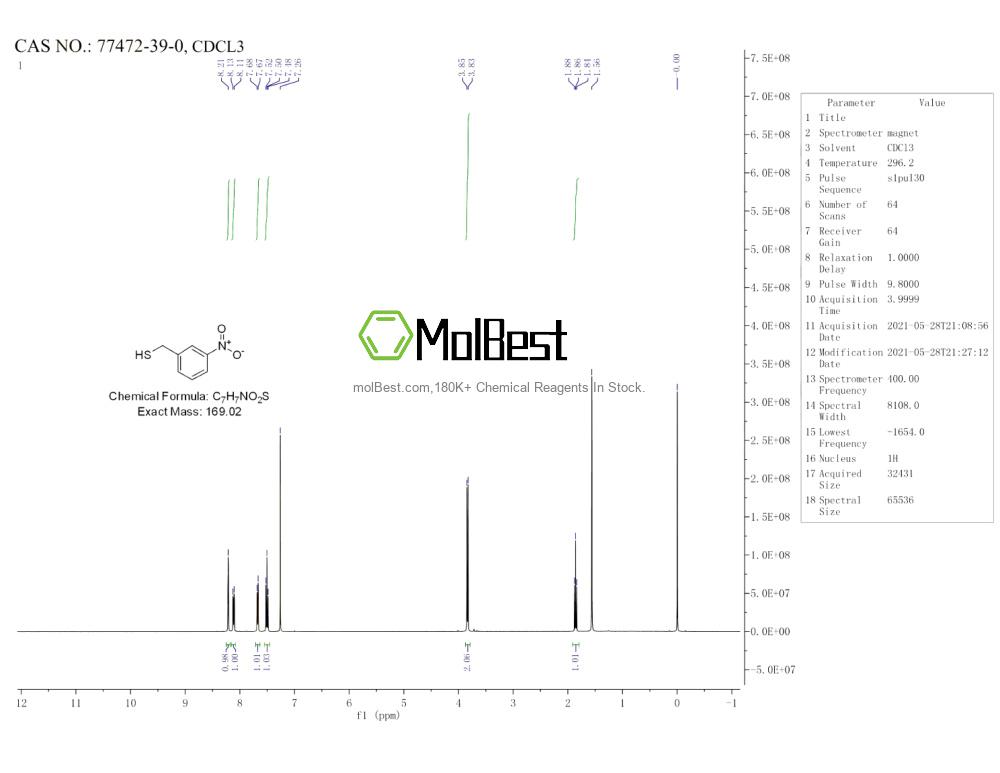 Physical sample testing spectrum (NMR) of 77472-39-0