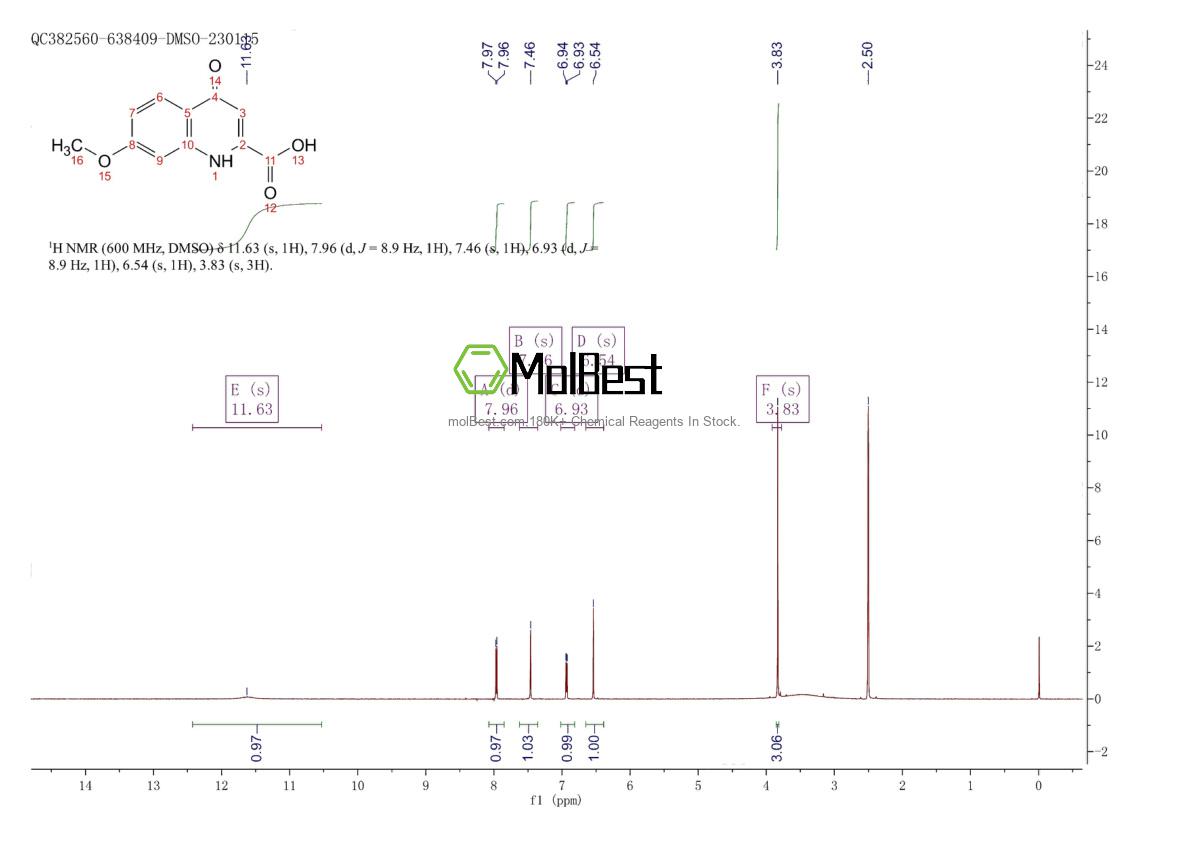 Phổ kiểm tra mẫu thực (NMR) của 77474-33-0