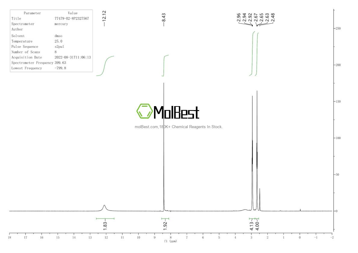 Phổ kiểm tra mẫu thực (NMR) của 77479-02-8