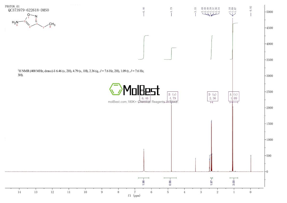 Phổ kiểm tra mẫu thực (NMR) của 77479-49-3