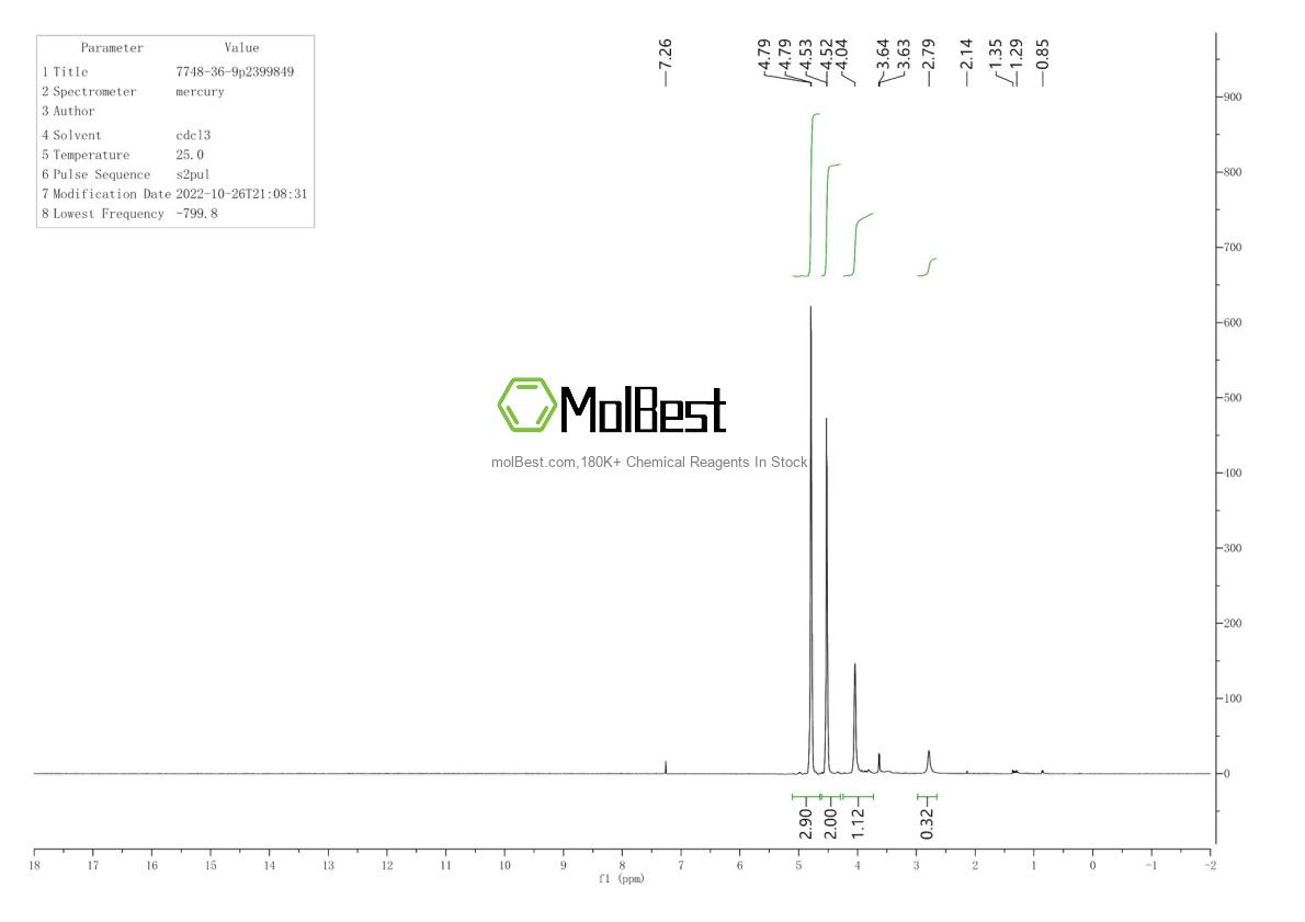 Physical sample testing spectrum (NMR) of 7748-36-9