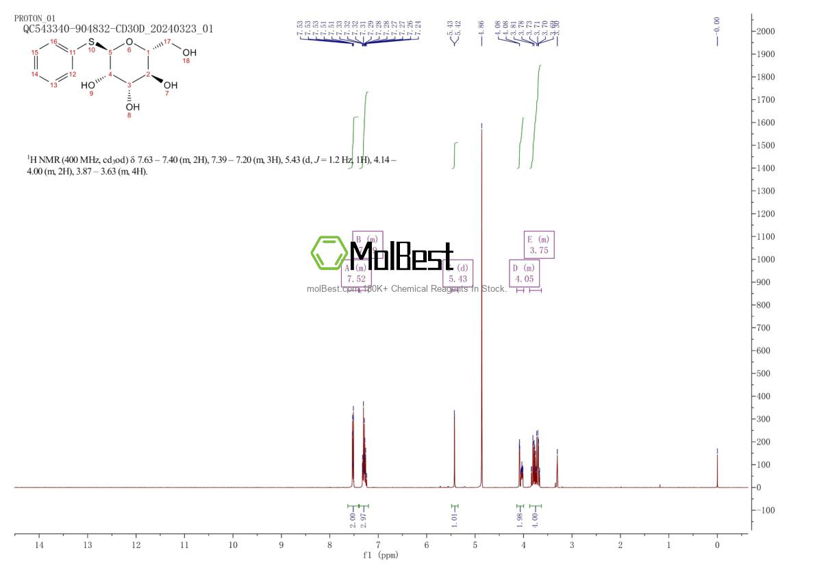 Physical sample testing spectrum (NMR) of 77481-62-0