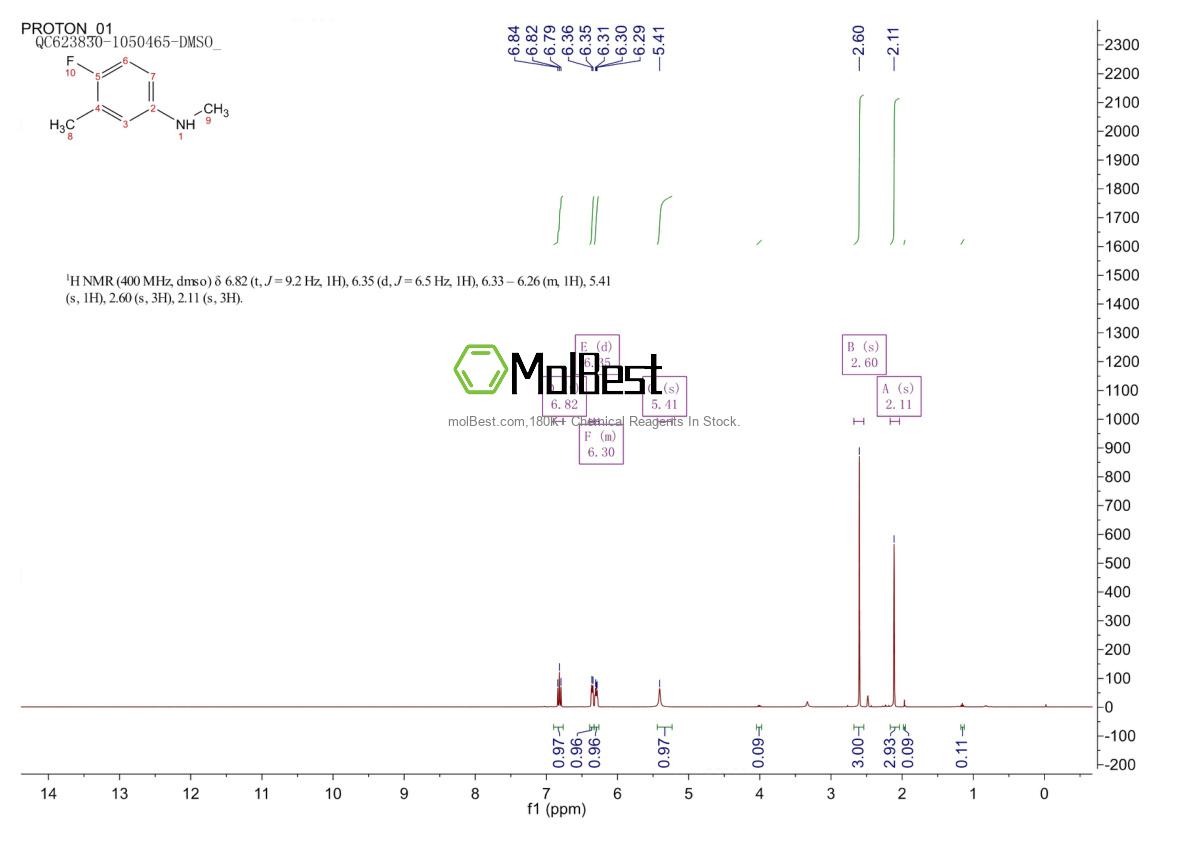 Phổ kiểm tra mẫu thực (NMR) của 77488-82-5