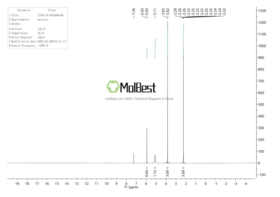 Physical sample testing spectrum (NMR) of 7749-47-5