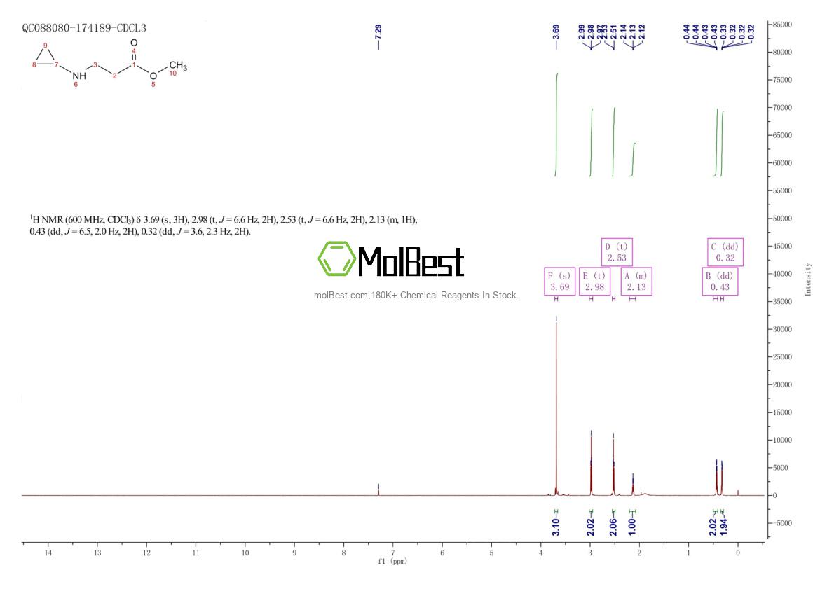 Physical sample testing spectrum (NMR) of 77497-84-8