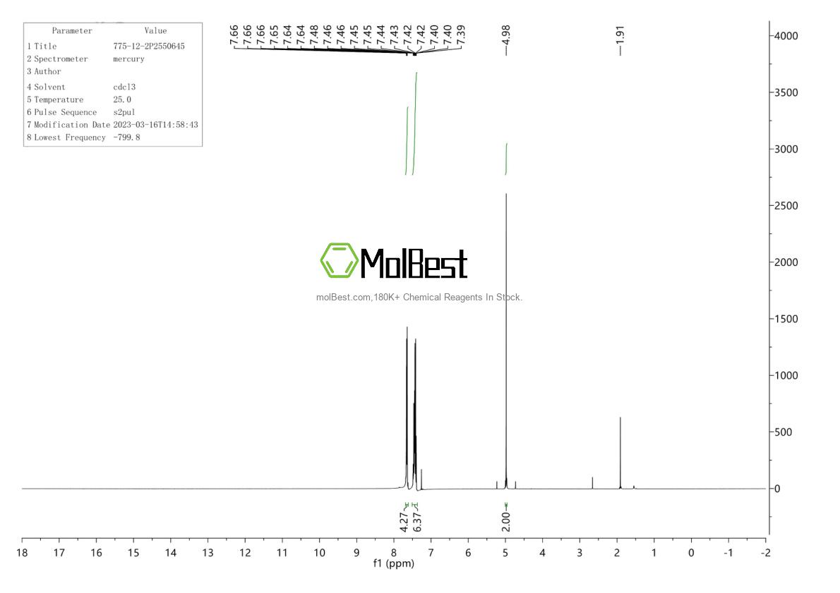 Physical sample testing spectrum (NMR) of 775-12-2