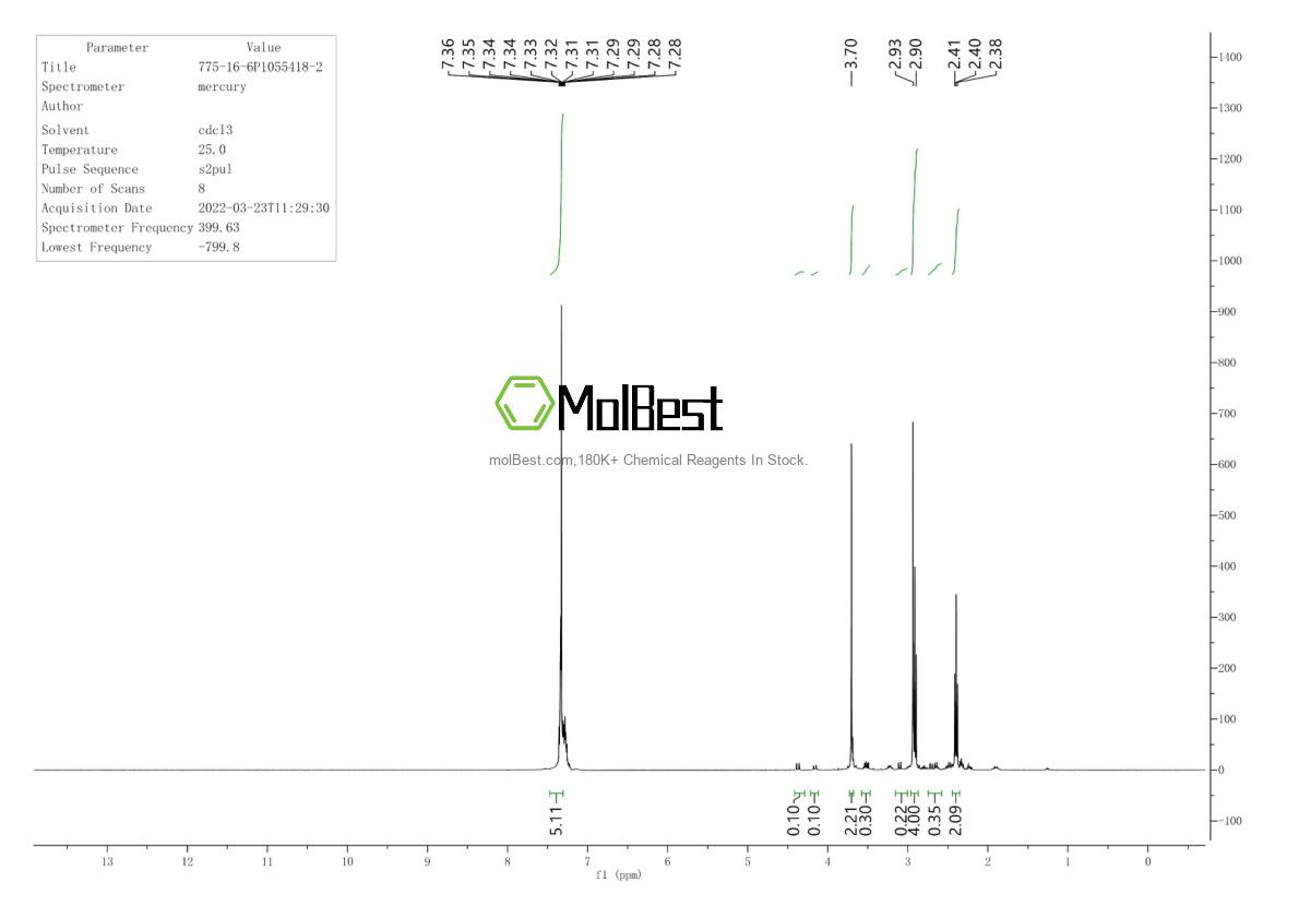 Physical sample testing spectrum (NMR) of 775-16-6