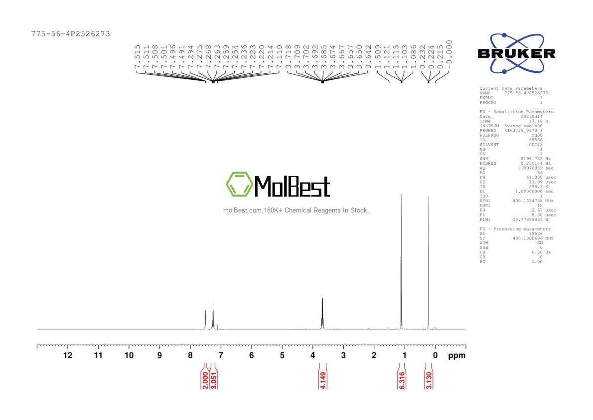 Physical sample testing spectrum (NMR) of 775-56-4