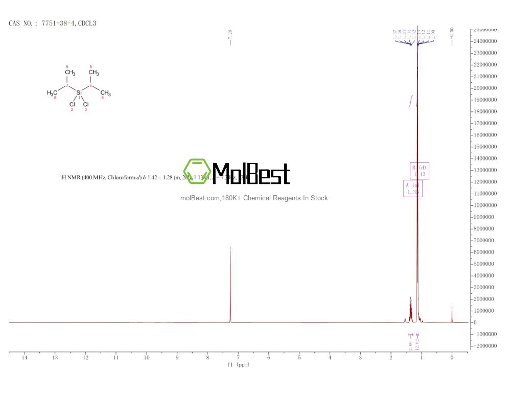 Physical sample testing spectrum (NMR) of 7751-38-4