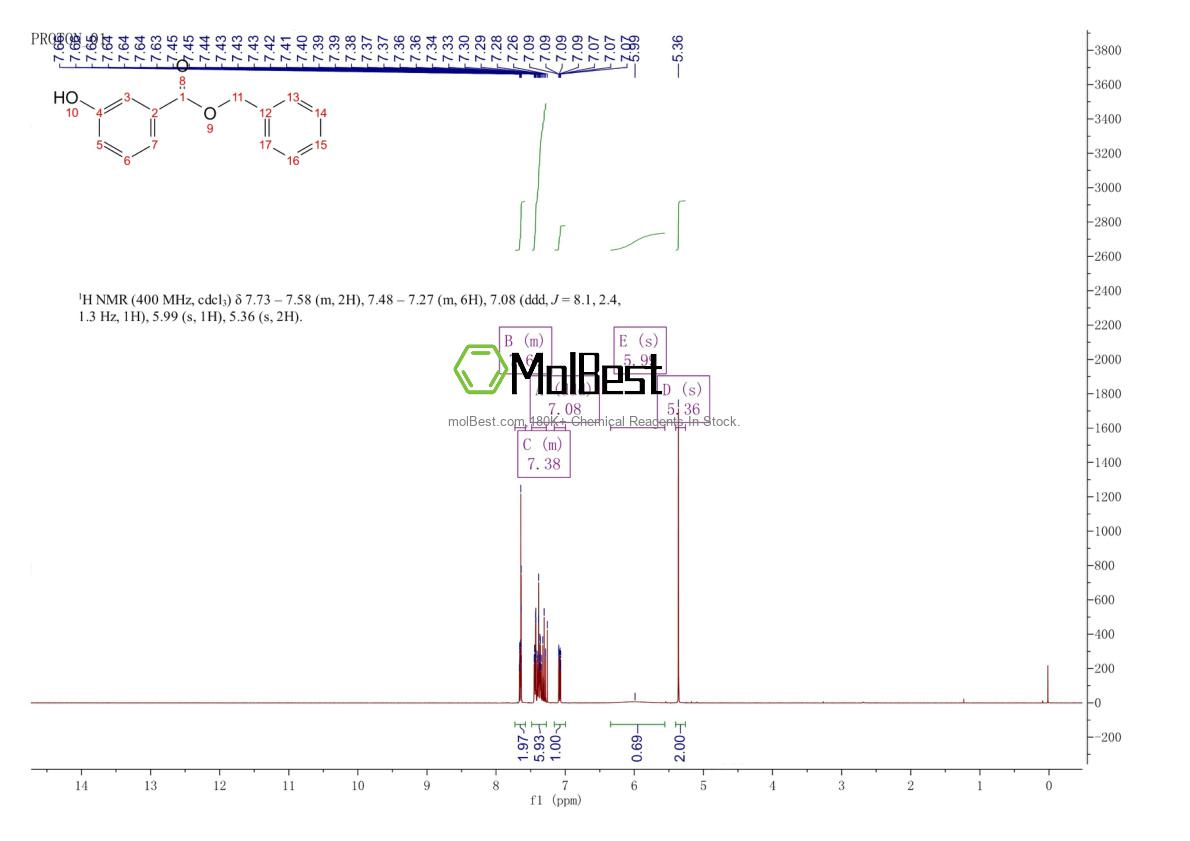 Physical sample testing spectrum (NMR) of 77513-40-7