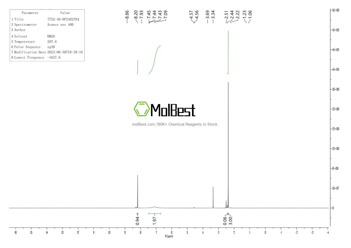 Espectro de teste de amostra física (NMR) de 7752-48-9