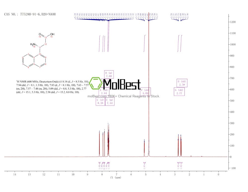 Espectro de teste de amostra física (NMR) de 775280-91-6