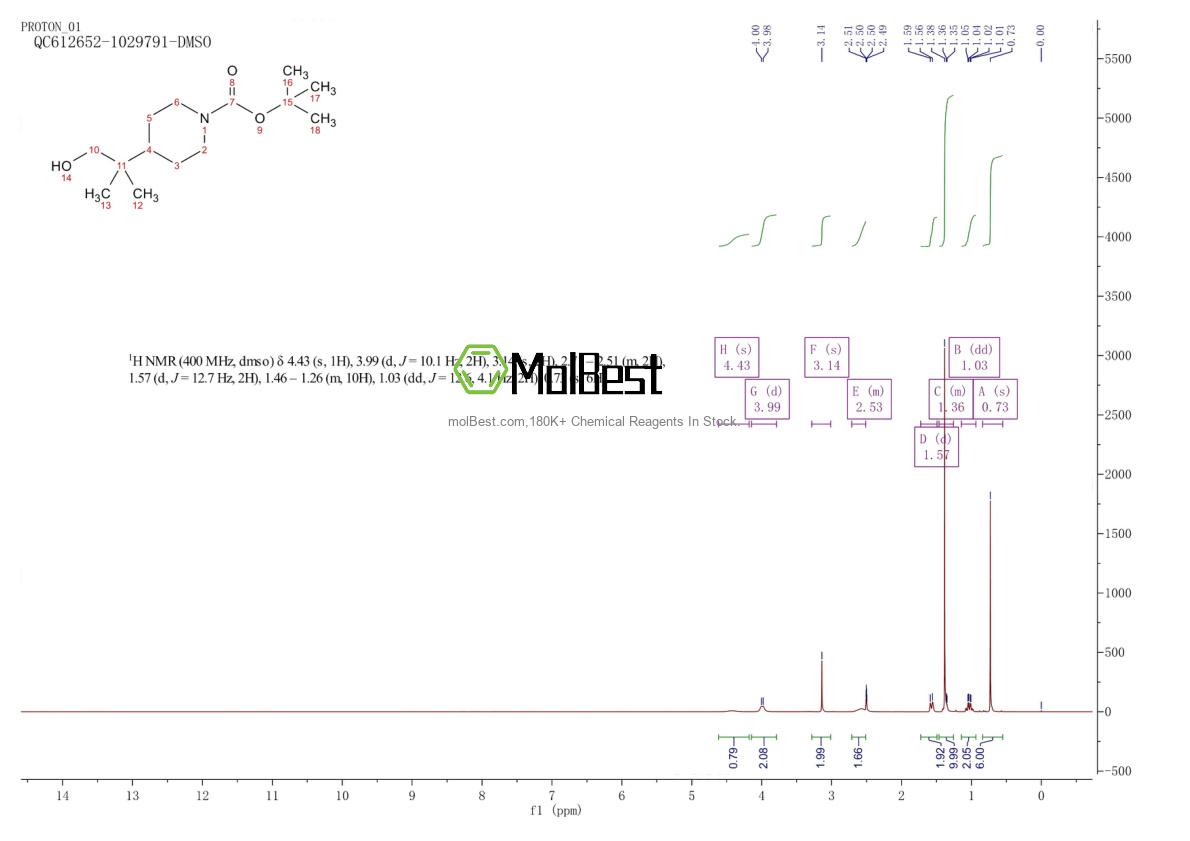 Physical sample testing spectrum (NMR) of 775288-51-2