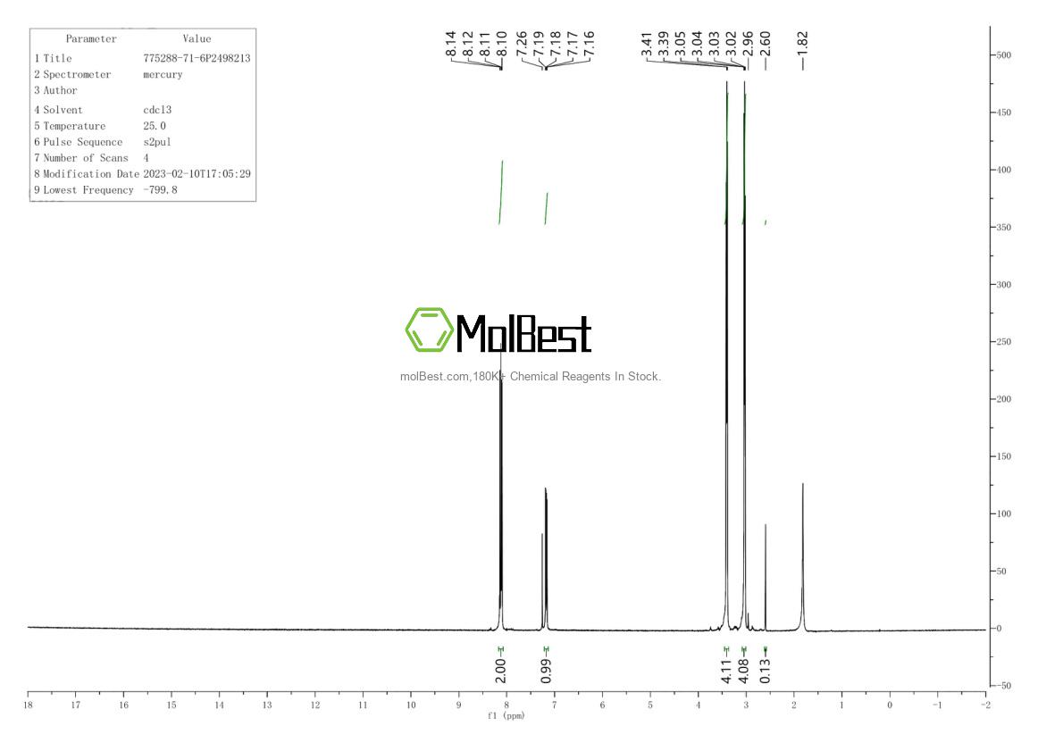 Physical sample testing spectrum (NMR) of 775288-71-6