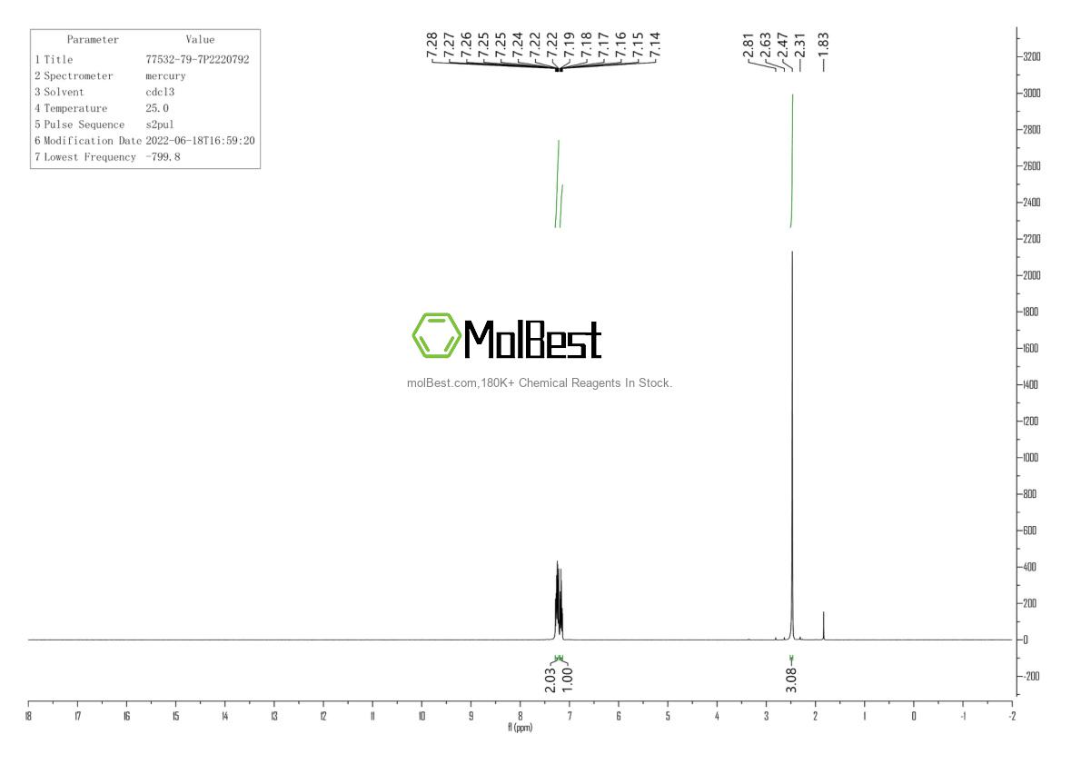 Physical sample testing spectrum (NMR) of 77532-79-7